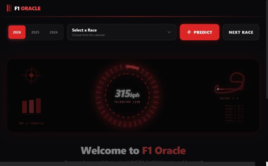 F1 Outcome Lab interface